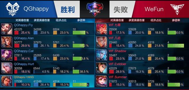 先手